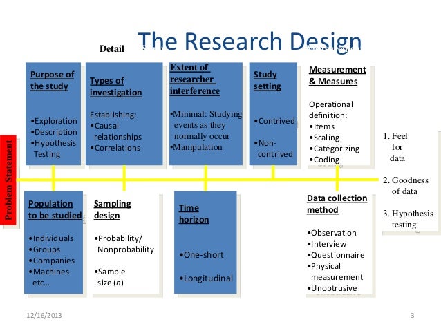 laerd dissertation research design laerd dissertation research design